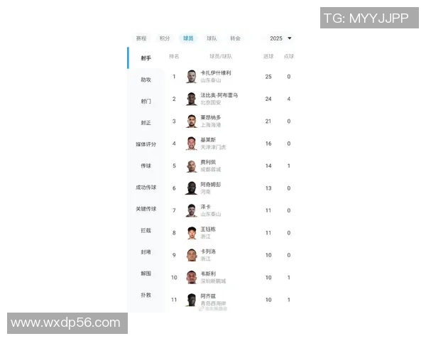 最新篮球速度排行榜前十名北京篮球队表现出色引领潮流